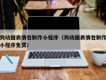 武义县狗动图表情包制作小程序（狗动图表情包制作小程序免费）